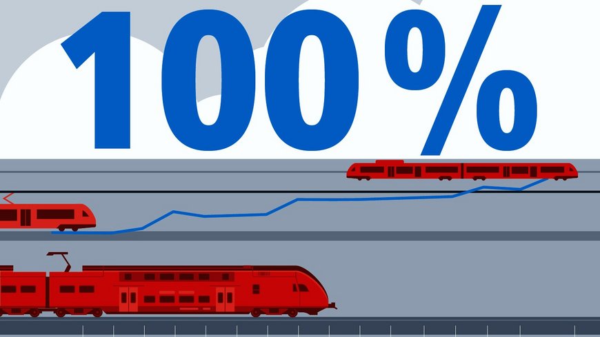 Illustration eines Zuges, die darstellt, dass die S-Bahn in Berlin zu 100% elektrisch unterwegs ist.